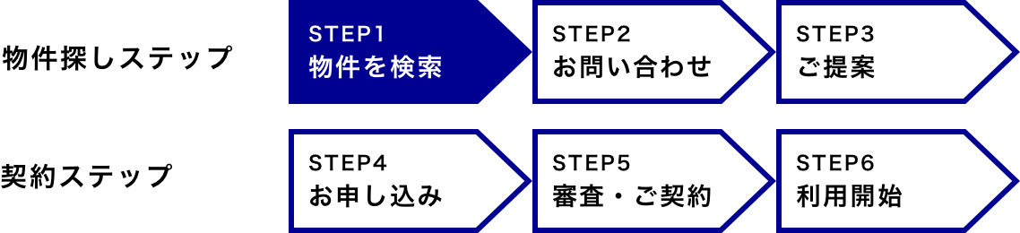 flow_step1