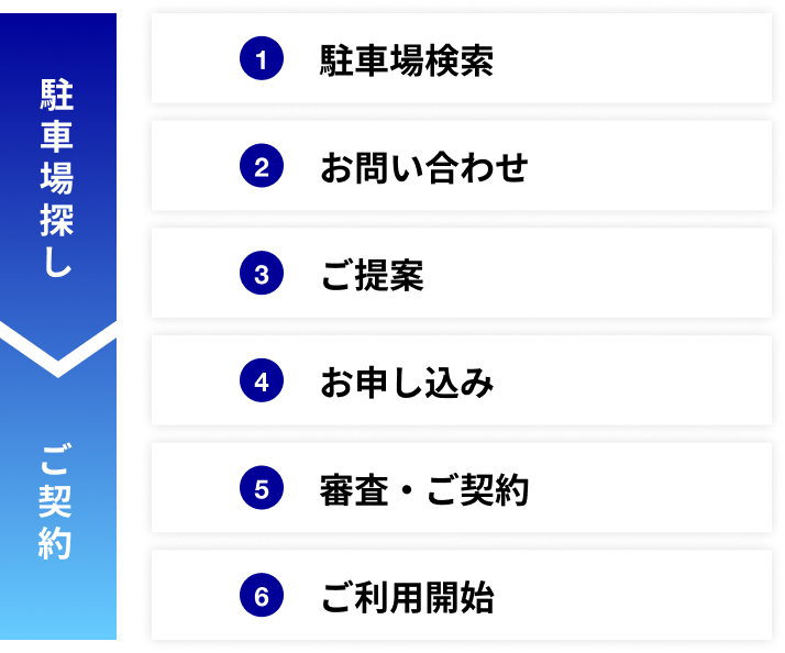 ご契約の流れ SP