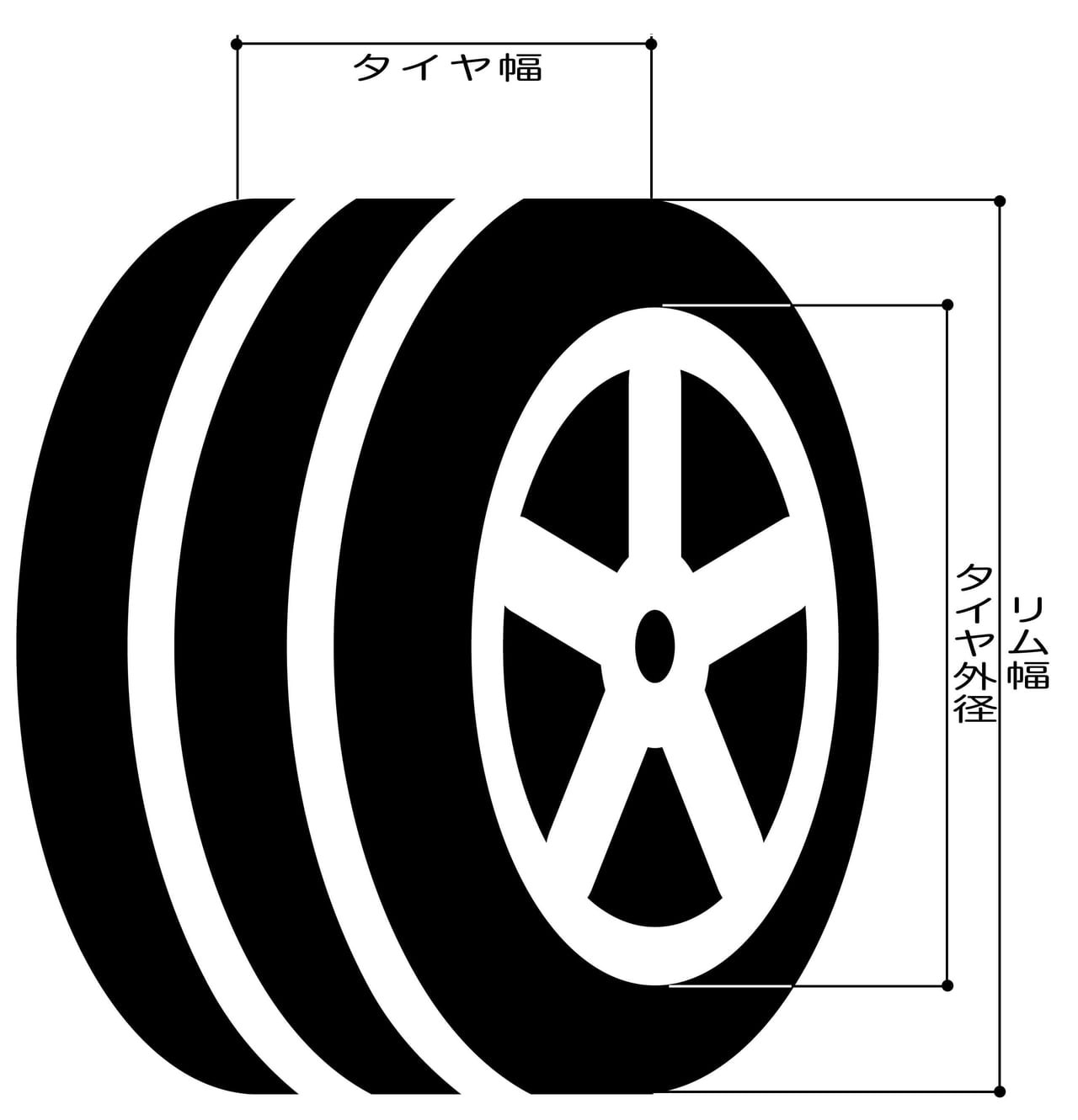 タイヤ幅