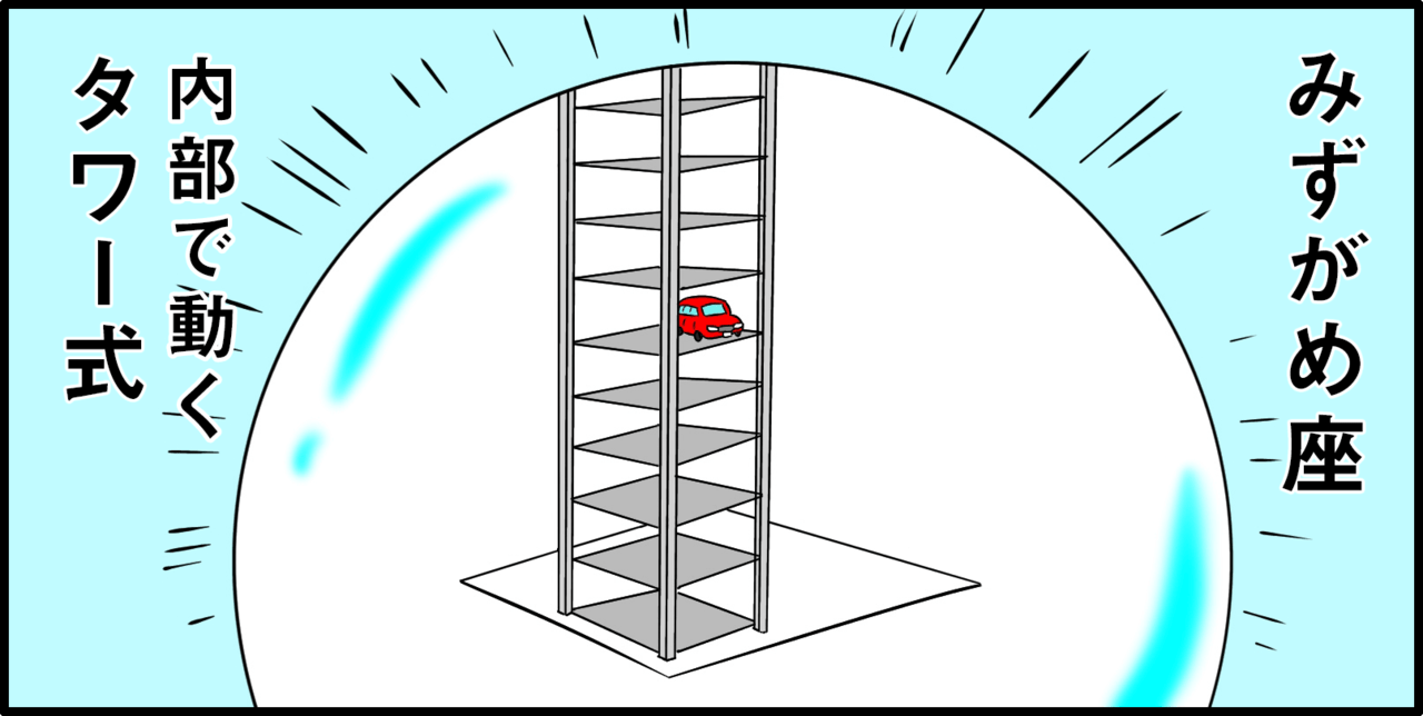あなたと相性の良い機械式駐車場！？【4コマ目】みずがめ座のあなたは…