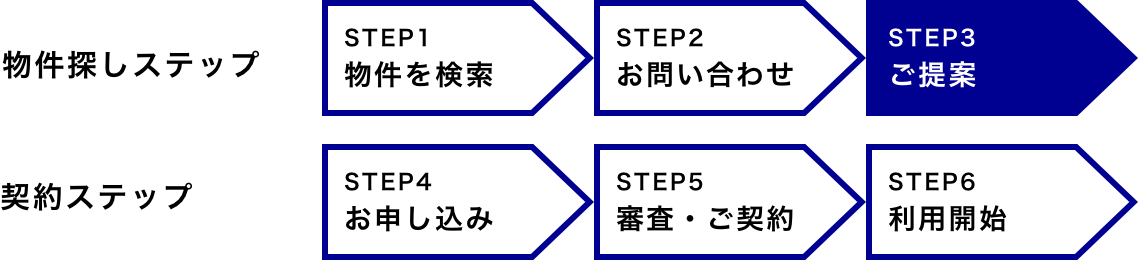 flow_step3