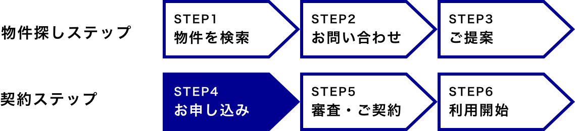 flow_step4