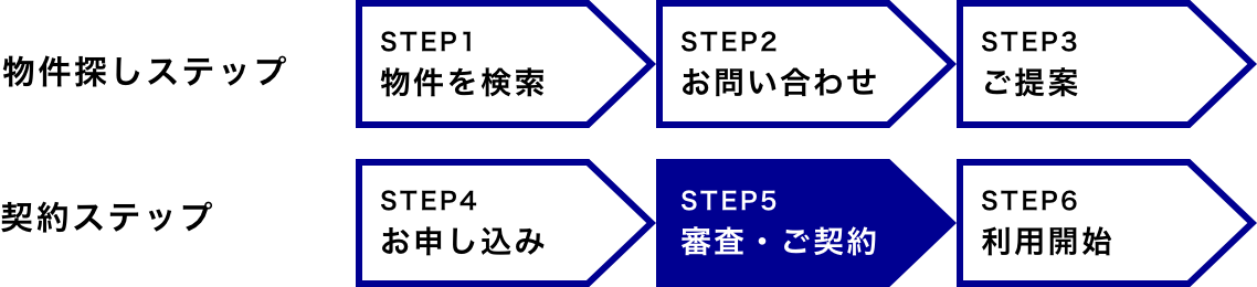 flow_step5