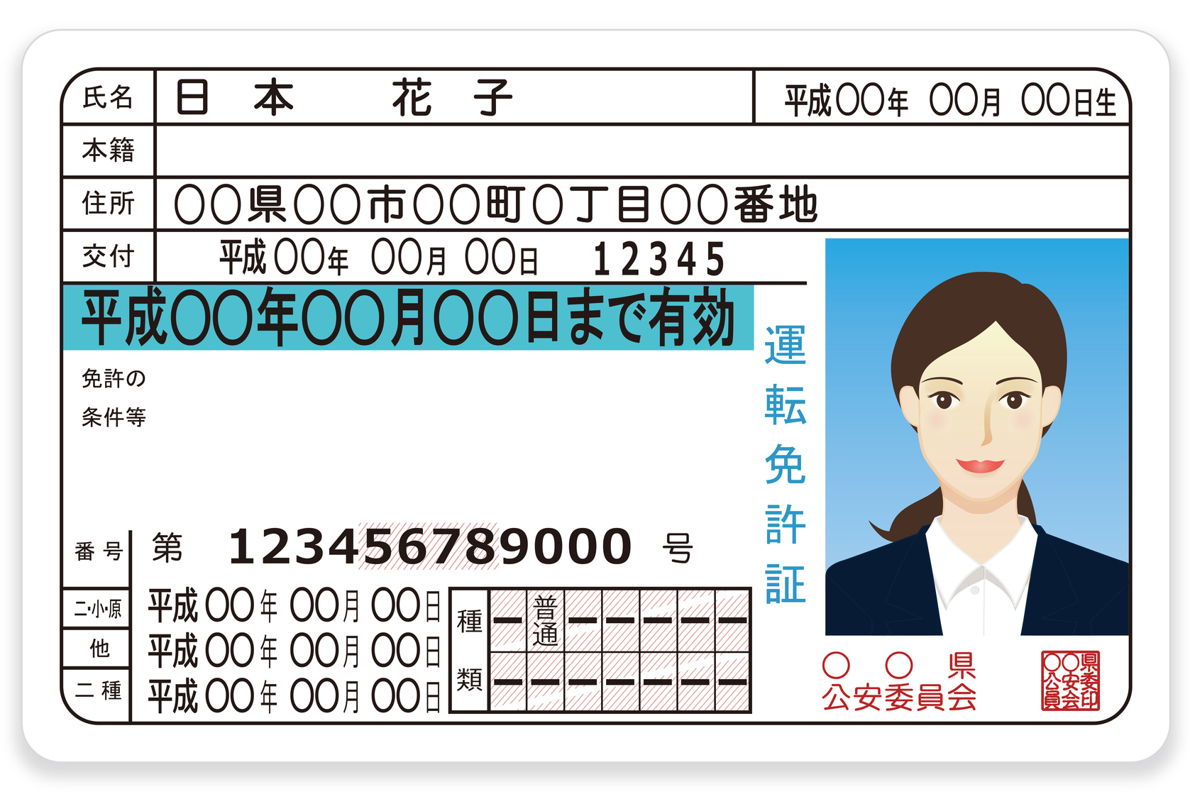 免許証サンプル
