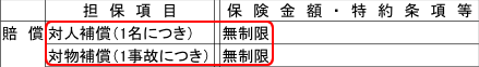 保険の例