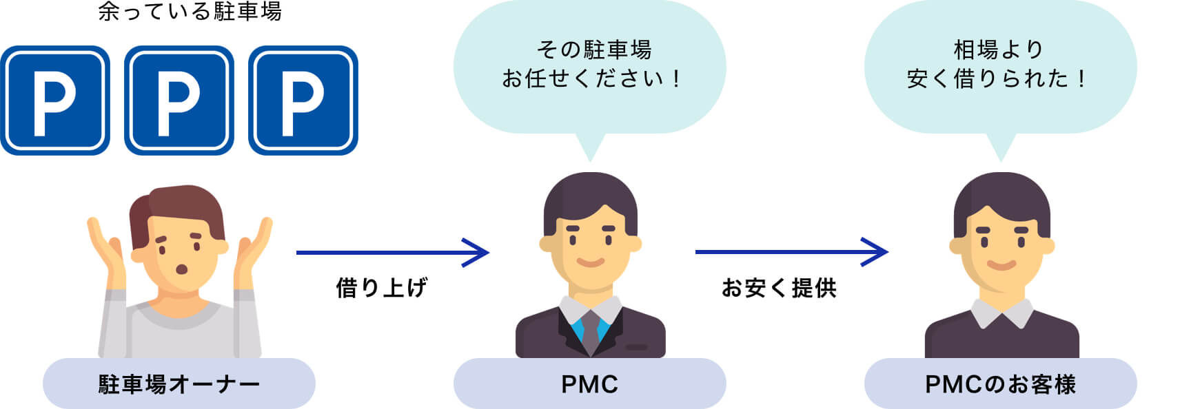 PMCの仕組み