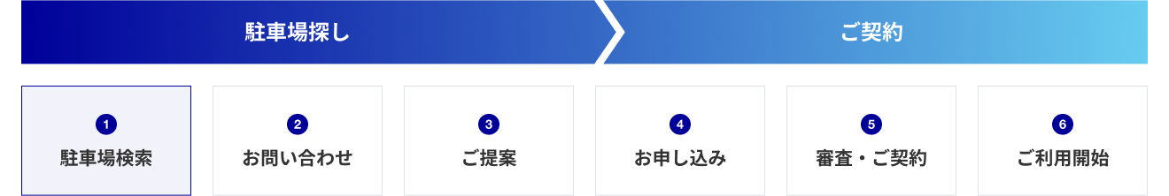 ご利用の流れ