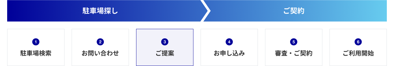 ご利用の流れ3