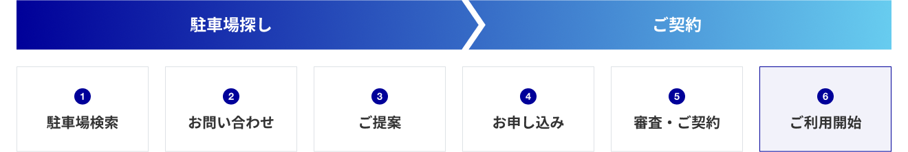 ご利用の流れ6