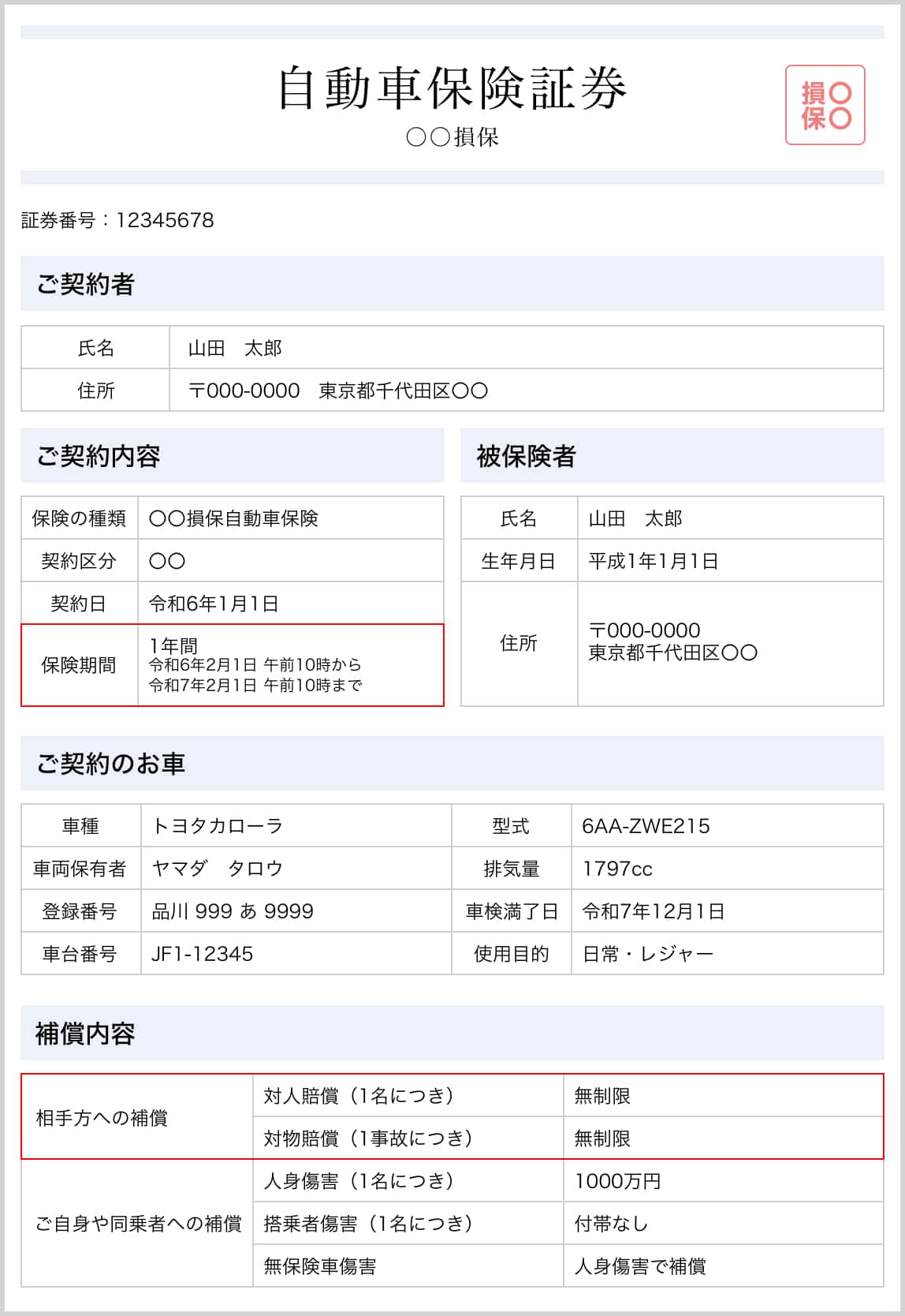 運転免許証