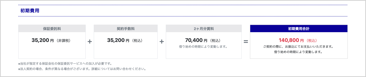 初期費用