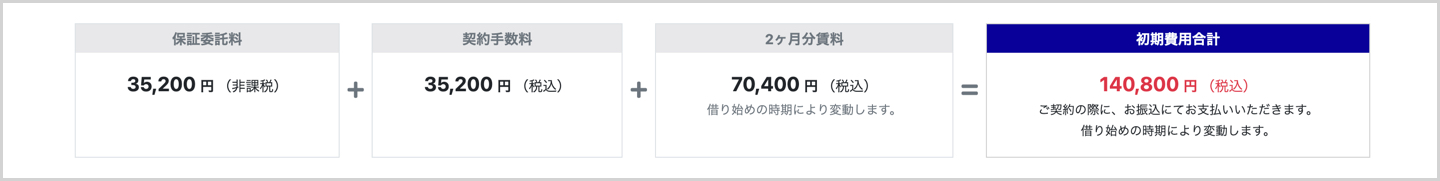 初期費用