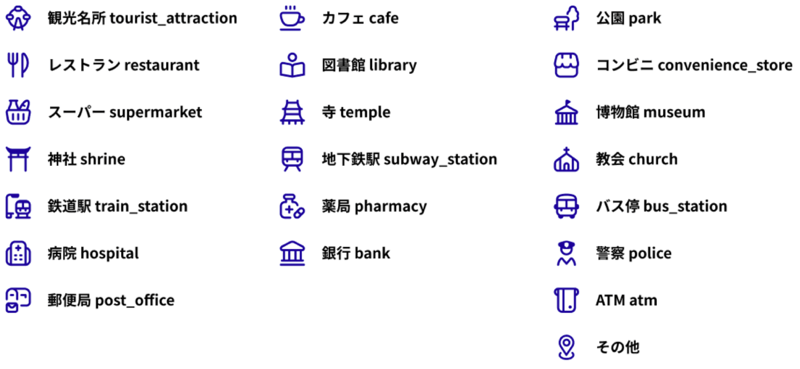 ランドマークリストのアイコン一覧