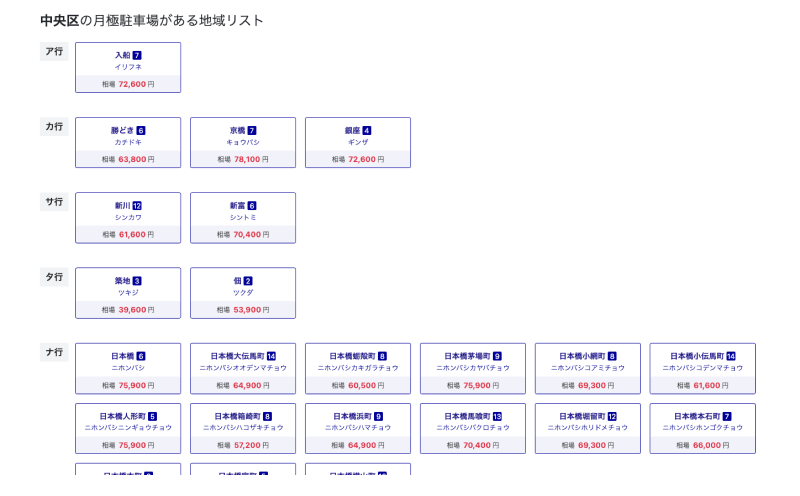 地域リストの情報追加
